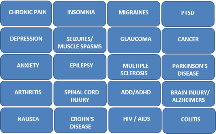 ailments-treated-with-cannabis